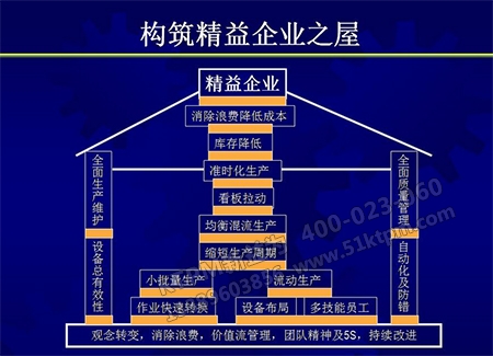 精益TPM管理 精益TPM管理