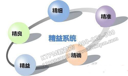 精益管理系統(tǒng) 精益管理系統(tǒng)