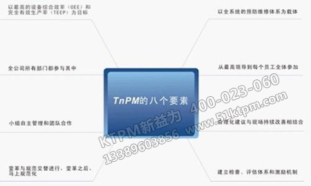 TnPM管理體系 TnPM管理體系