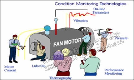 狀態監測 狀態監測