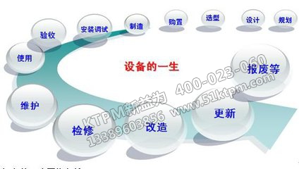 設備管理 設備管理