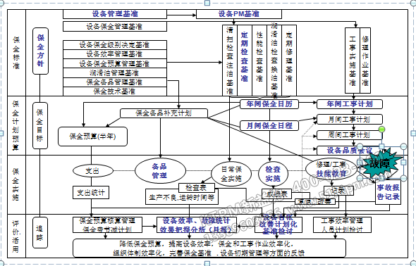 項目推進計劃步驟 項目推進計劃步驟