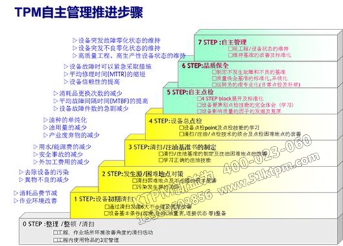 TPM管理推進步驟 TPM管理推進步驟