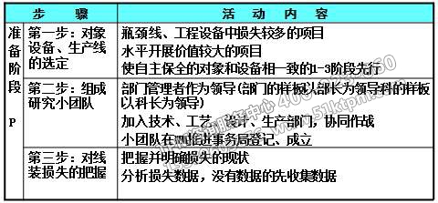 TPM設備管理活動 TPM設備管理活動