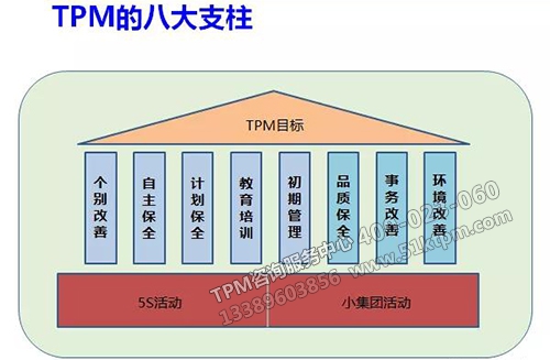 TPM八大支柱 TPM八大支柱