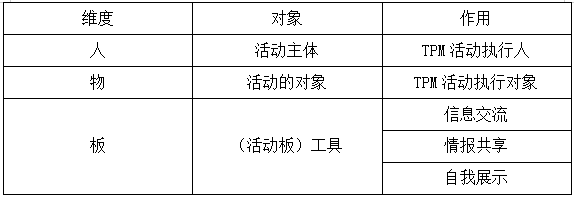 TPM活動的人、物、板 TPM活動的人、物、板